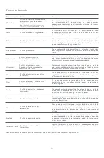 Preview for 33 page of Xiaomi MI MCC01M-1A User Manual