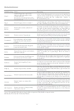 Preview for 51 page of Xiaomi MI MCC01M-1A User Manual