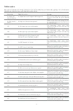 Preview for 55 page of Xiaomi MI MCC01M-1A User Manual