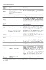 Preview for 69 page of Xiaomi MI MCC01M-1A User Manual