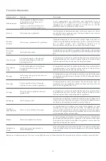 Preview for 87 page of Xiaomi MI MCC01M-1A User Manual