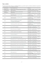 Preview for 109 page of Xiaomi MI MCC01M-1A User Manual