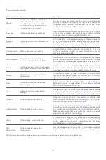 Preview for 123 page of Xiaomi MI MCC01M-1A User Manual