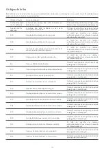 Preview for 127 page of Xiaomi MI MCC01M-1A User Manual