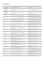 Preview for 145 page of Xiaomi MI MCC01M-1A User Manual