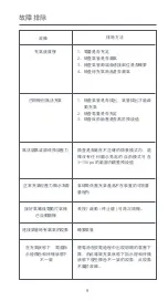 Preview for 11 page of Xiaomi Mi MJCQB02QJ User Manual