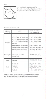 Preview for 6 page of Xiaomi MI Portable Electric Air Compressor 2 User Manual