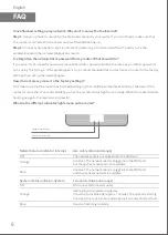 Preview for 5 page of Xiaomi Mi Router AX1800 User Manual