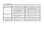 Preview for 11 page of Xiaomi Mi Smart Standing Fan 2 User Manual