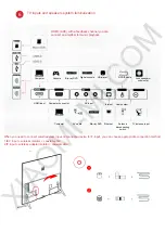 Preview for 3 page of Xiaomi Mi TV 2 55’ Manual