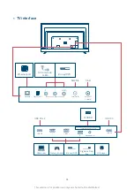 Preview for 4 page of Xiaomi MI TV 4X Safety Notice And Installation Manual