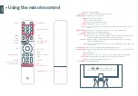 Preview for 4 page of Xiaomi Mi TV P1 32 User Manual
