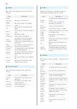 Preview for 80 page of Xiaomi Redmi Note 9T User Manual