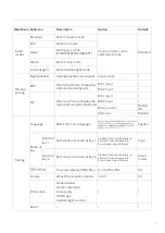 Preview for 10 page of Xiaomi RMMNT30HFCW User Manual