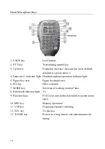 Предварительный просмотр 10 страницы XIEGU G90S Manual