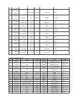 Preview for 21 page of XIEGU X108G Service Manual