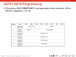 Preview for 23 page of Xilinx AC701 Si570 Programming