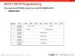 Preview for 25 page of Xilinx AC701 Si570 Programming