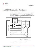 Предварительный просмотр 29 страницы Xilinx AMS101 User Manual