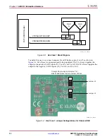 Предварительный просмотр 32 страницы Xilinx AMS101 User Manual