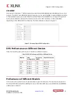 Preview for 22 page of Xilinx B1024 Product Manual