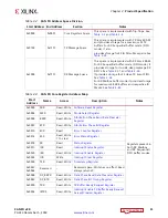 Preview for 11 page of Xilinx CAN FD v2.0 Product Manual