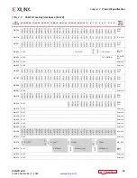 Preview for 14 page of Xilinx CAN FD v2.0 Product Manual