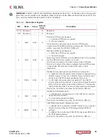 Preview for 16 page of Xilinx CAN FD v2.0 Product Manual