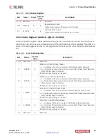 Preview for 19 page of Xilinx CAN FD v2.0 Product Manual