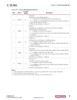 Preview for 20 page of Xilinx CAN FD v2.0 Product Manual