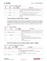 Preview for 29 page of Xilinx CAN FD v2.0 Product Manual