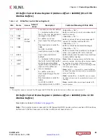 Preview for 35 page of Xilinx CAN FD v2.0 Product Manual