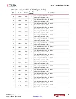 Preview for 38 page of Xilinx CAN FD v2.0 Product Manual