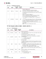 Preview for 46 page of Xilinx CAN FD v2.0 Product Manual