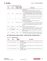 Preview for 55 page of Xilinx CAN FD v2.0 Product Manual