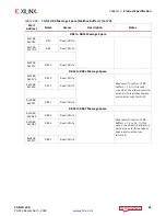 Preview for 61 page of Xilinx CAN FD v2.0 Product Manual