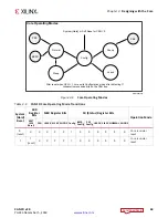 Preview for 64 page of Xilinx CAN FD v2.0 Product Manual