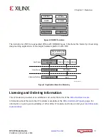 Предварительный просмотр 9 страницы Xilinx DPU IP Product Manual