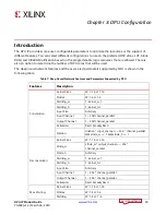 Preview for 18 page of Xilinx DPU IP Product Manual