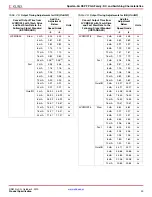 Preview for 30 page of Xilinx DS610 Datasheet