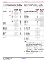 Preview for 37 page of Xilinx DS610 Datasheet