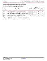 Preview for 40 page of Xilinx DS610 Datasheet