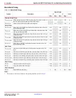 Preview for 41 page of Xilinx DS610 Datasheet