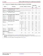 Preview for 43 page of Xilinx DS610 Datasheet