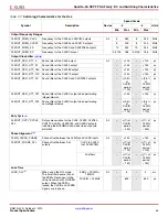 Preview for 45 page of Xilinx DS610 Datasheet