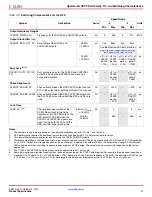 Preview for 47 page of Xilinx DS610 Datasheet