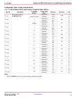 Preview for 52 page of Xilinx DS610 Datasheet