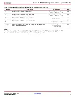 Preview for 57 page of Xilinx DS610 Datasheet