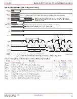 Preview for 58 page of Xilinx DS610 Datasheet