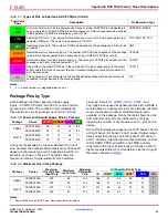 Preview for 63 page of Xilinx DS610 Datasheet